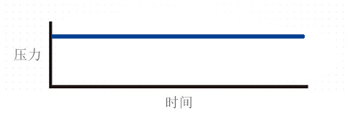 买呼吸机需要看些什么参数,买呼吸机必须先去医院测试吗