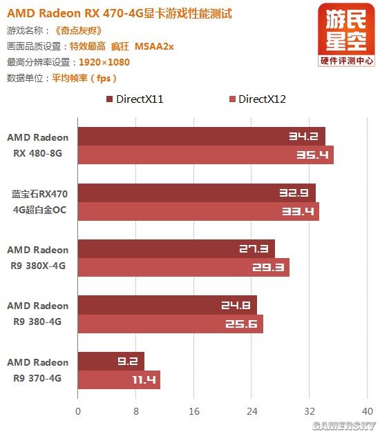 amdrx470蓝宝石显卡价格,amd蓝宝石rx470