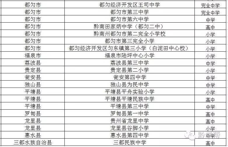 成都足球哪个学校最厉害,贵州足球最厉害的学校