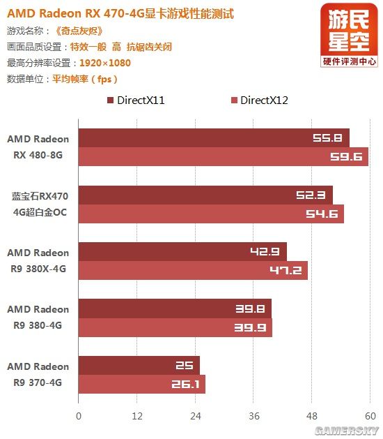 amdrx470蓝宝石显卡价格,amd蓝宝石rx470
