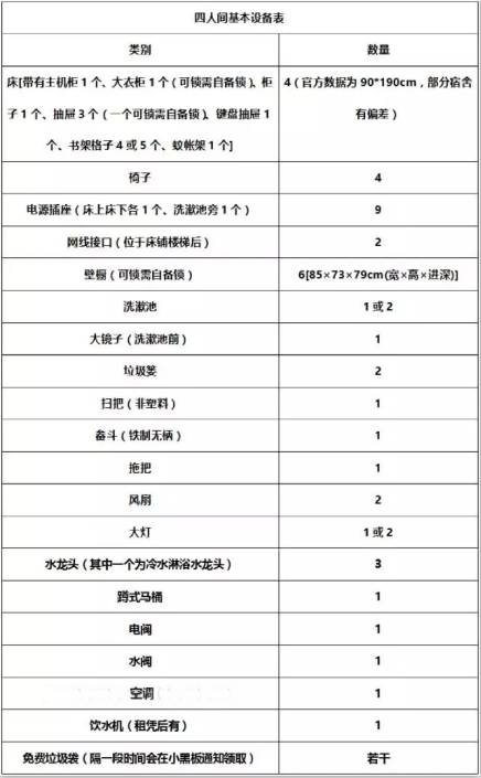 2016江南大学新生攻略|生活居住篇