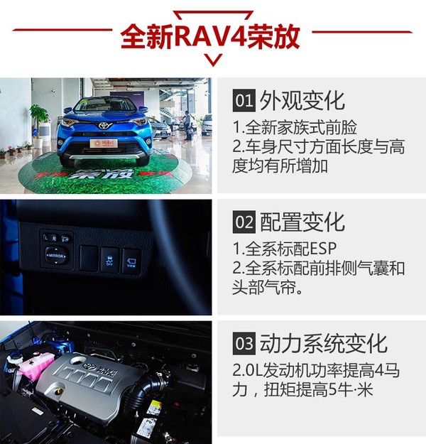 rav4新款和旧款比较,2016款rav4风尚版全面测评