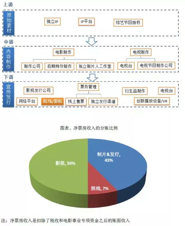 影院投资加盟招商,影院线上的投资风口