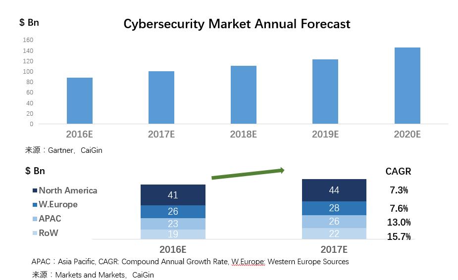 财报分析隐含信息,财报股市分析知乎
