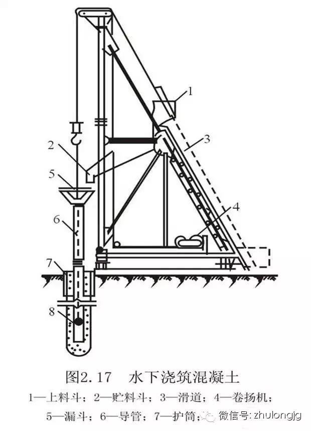 桩基础知识与技巧,桩基础知识大全图解