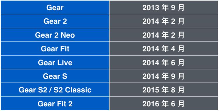 涓夋槦鎵嬬幆gearfit3娴嬭瘎,涓夋槦鎵嬬幆gearfit2鍔熻兘