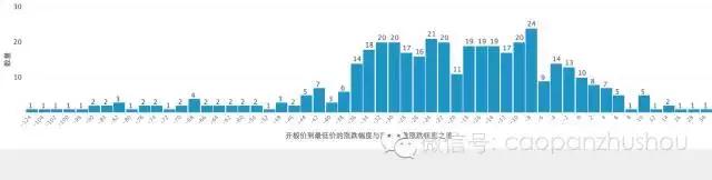 沪市新股开板一览表,近期上市新股开板一览表