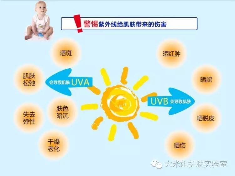 v7晶透皙润懒人素颜霜怎么用,v7和珂莱欧素颜霜到底哪个好用呢