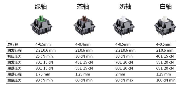 100元1000元键盘,1000左右樱桃轴键盘推荐