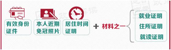 居住证暂行条例国务院令第663号,2020居住证新政策规定北京