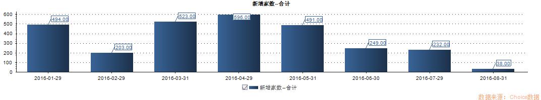 新三板上市流动性,新三板1000家公司名单