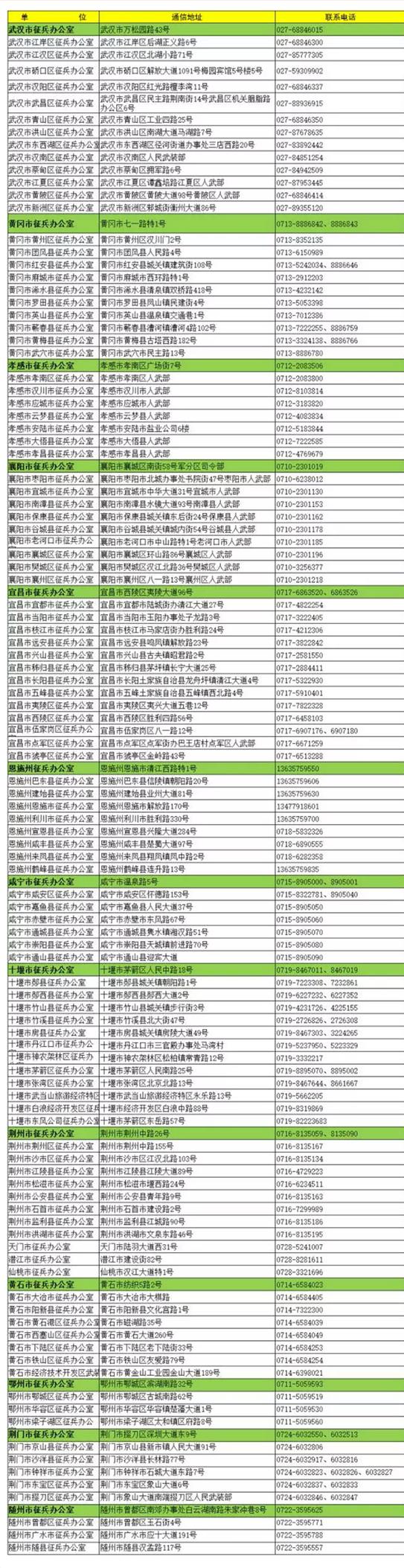 大专毕业报名参军流程,高考结束报名参军的流程