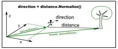 学游戏开发需要掌握的数学知识,游戏编程入门教学射击