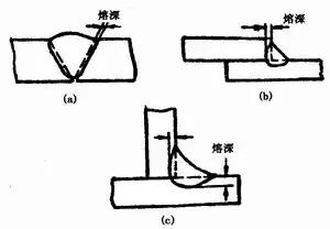 各种焊接工艺、烟尘污染特征、产生量汇总