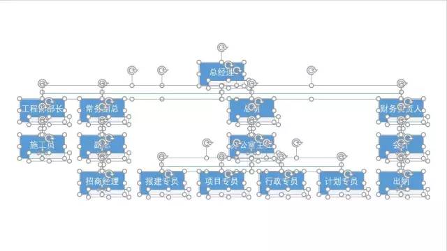 ppt精美组织架构图,4张图文ppt如何布局
