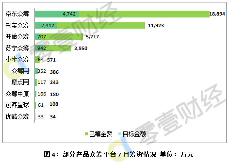汽车众筹平台竞争力,汽车众筹常见类型问题分析