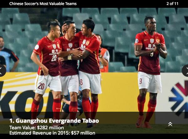 福布斯2023足球俱乐部价值排行,2019福布斯足球运动员收入榜