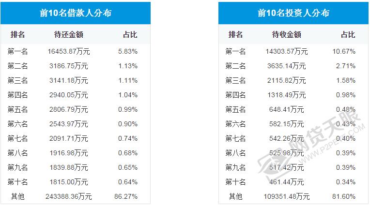 银客理财产品可靠吗,银客理财怎么样