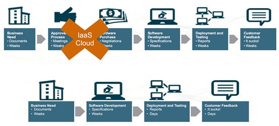 拍拍贷技术视频,拍拍贷运营工作怎么样