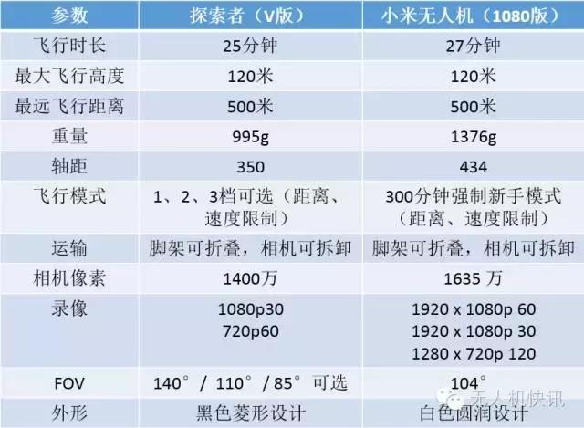 消费级无人机测评,消费级无人机哪家强