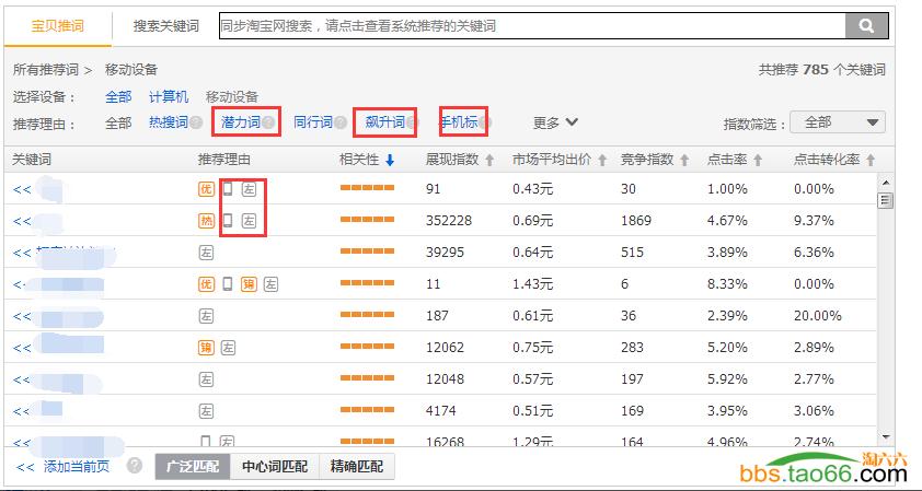 直通车创意低展现高点击率,直通车长图的点击率怎么看