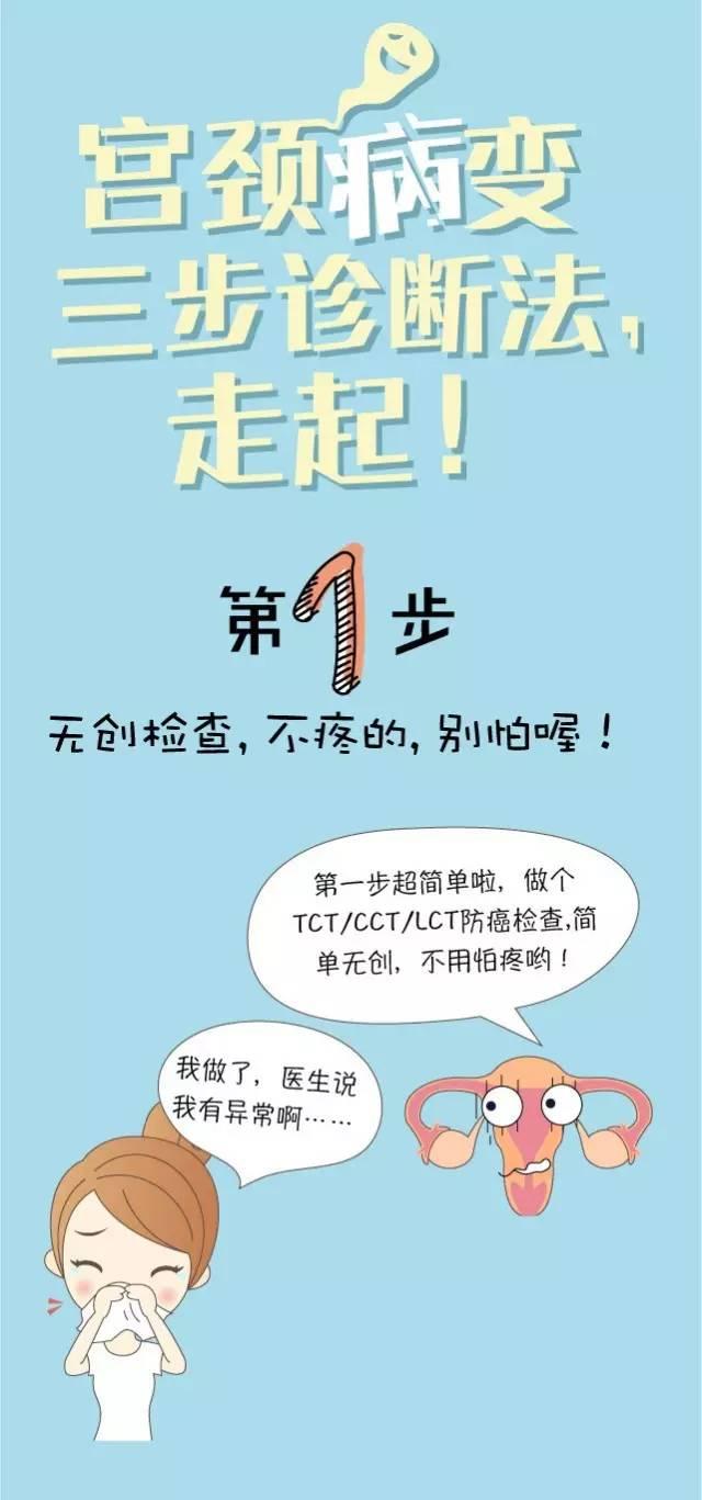 关心有疾病的女人,80%女性有妇科病