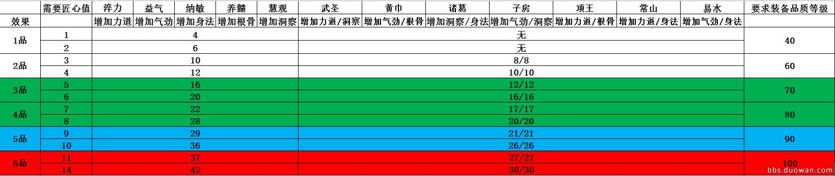 天涯明月刀装备词缀大全,天涯明月刀副武器词缀
