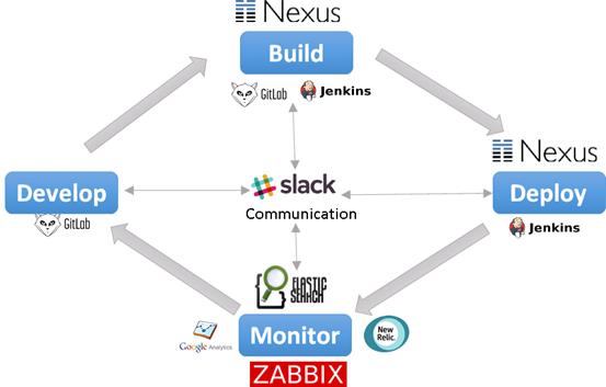 拍拍贷技术视频,拍拍贷运营工作怎么样