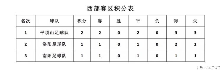 河南洛阳之战,洛阳vs襄阳2023数据对比