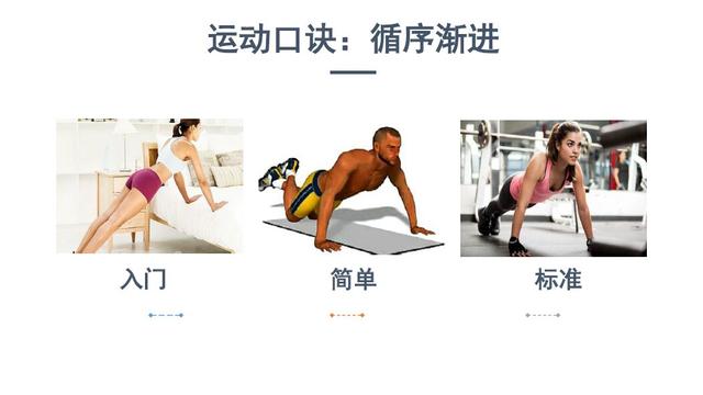 瘦全身最有效减肥完整版,瘦全身懒人减肥法