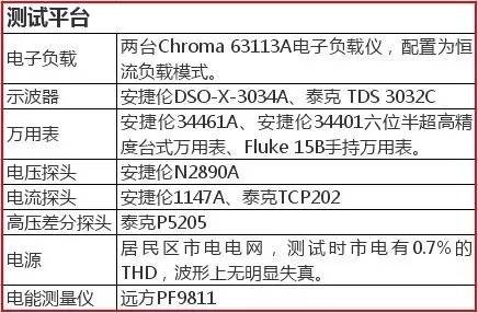 横评399-999元之间隔了几个电源？七款750W金牌电源解析