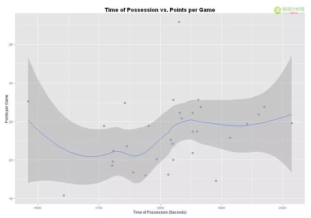 r语言方差分析实例,r语言模拟标准布朗运动