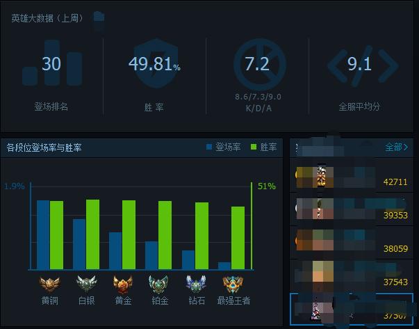 lol小法后期真的厉害吗,lol小法该不该削弱