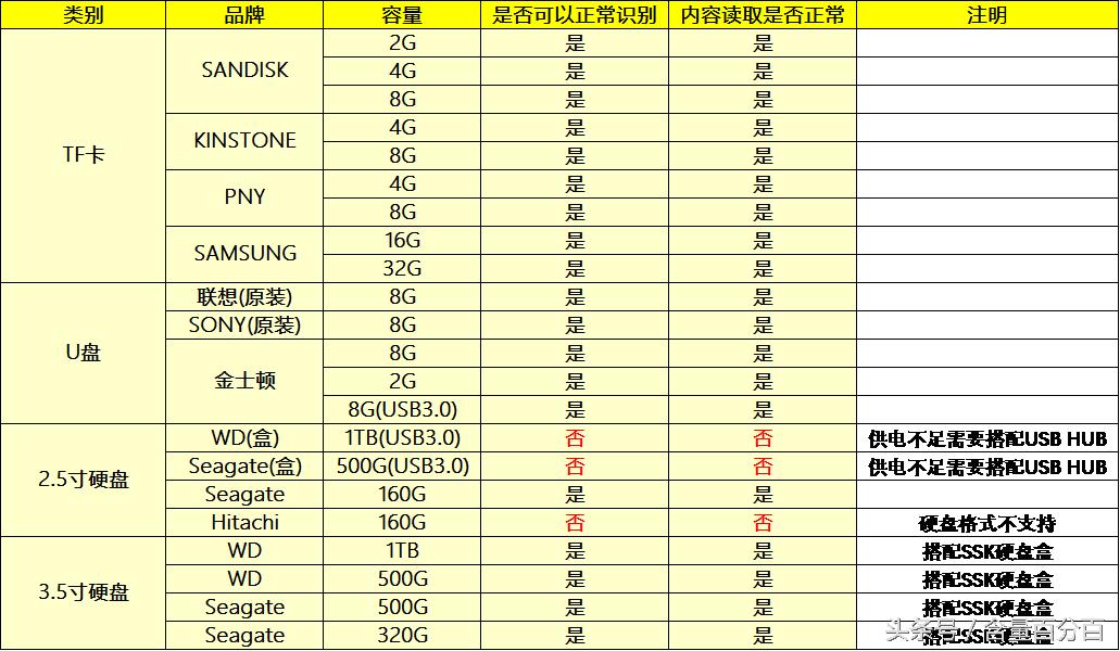 真不是钱包，神画小媚AR投影电视到底如何呢
