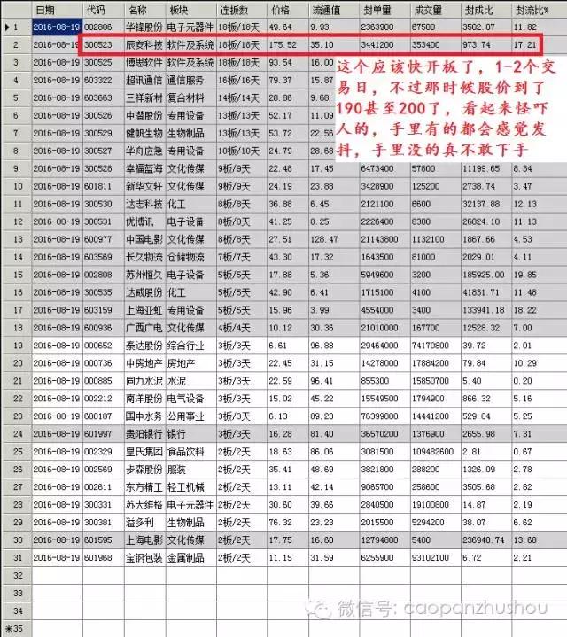 a股涨停龙虎榜,沪股通龙虎榜一览