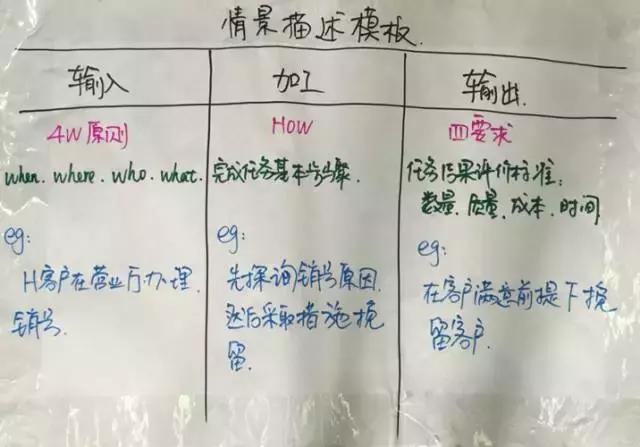 胜任力模型引入对管理人员的影响,领导力模型和胜任力模型的区别