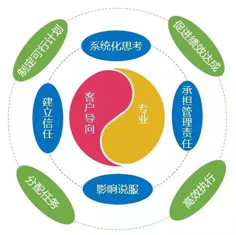 胜任力模型引入对管理人员的影响,领导力模型和胜任力模型的区别