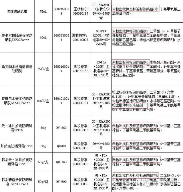 9394防晒霜测评,三合一的防晒霜是哪三种