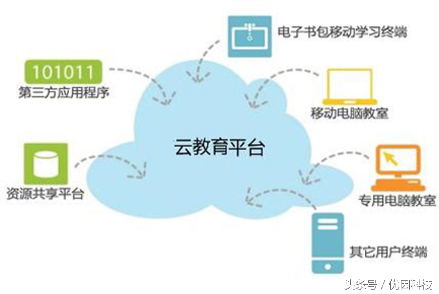 云计算的应用和发展思路,谈谈云计算的典型应用有哪些