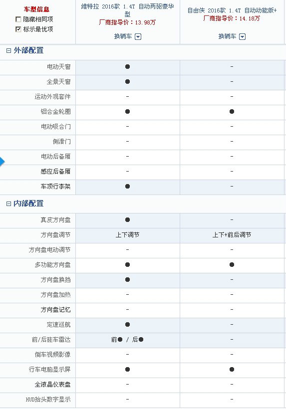 13年自由客和自由侠怎么选,铃木维特拉跟吉普自由侠哪个好