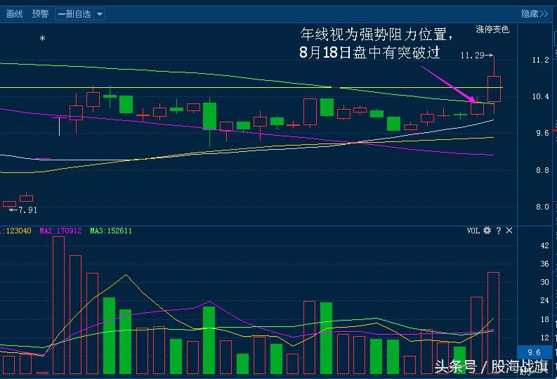 最简单的牛股选择方法,捕捉牛股最好的利器选股公式