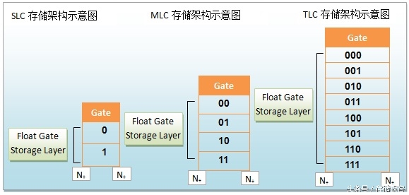 固态硬盘掉速了怎么解决,固态硬盘掉速严重资料如何导出