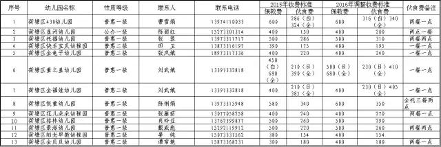 株洲学杂费收费标准,株洲秋季开学最新通知