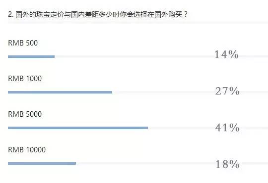 问:国外买珠宝真的划算?答:有套路才真划算