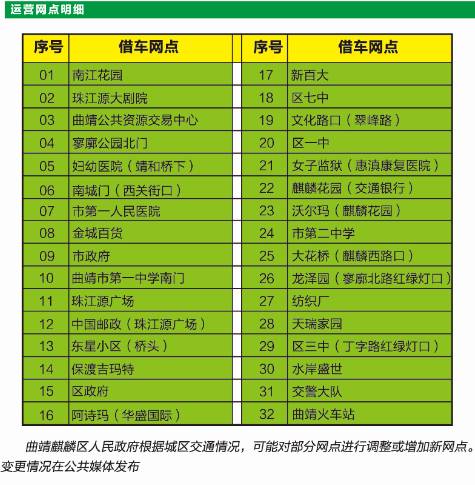 曲靖公交车卡去哪里办理,公共自行车租赁借车流程