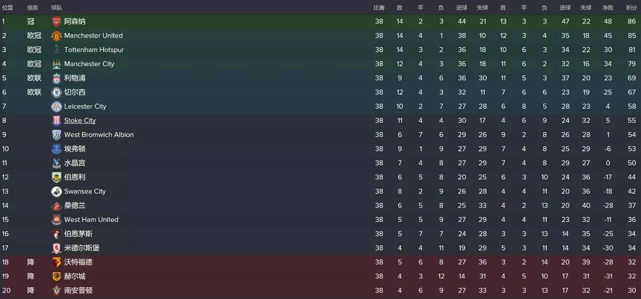 本赛季英超赛制,英超联赛本赛季