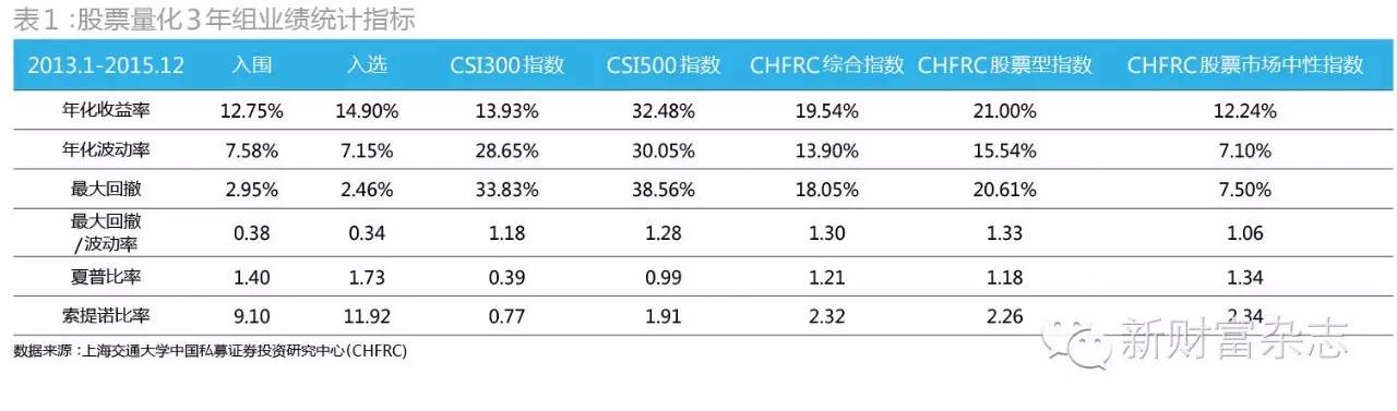 股票量化方法及技巧,股票量化实用技巧
