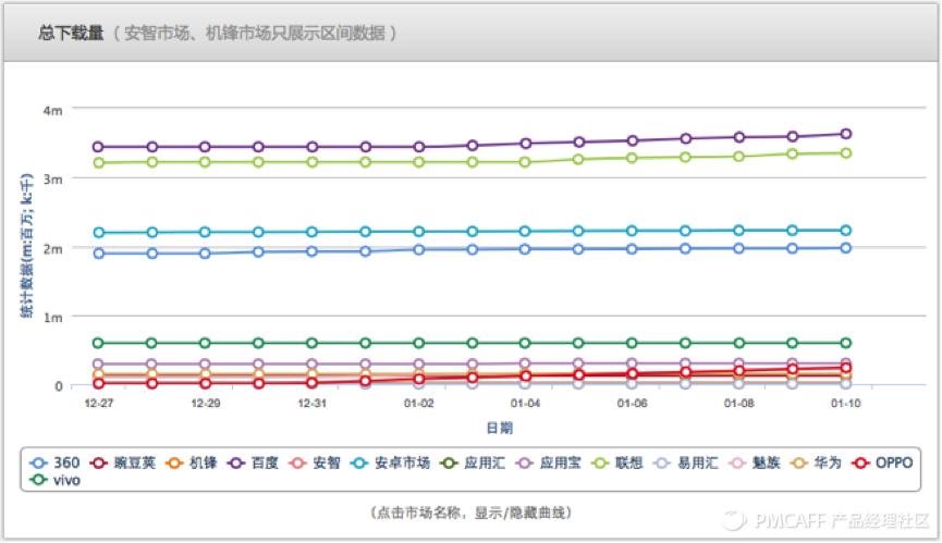 正确姿势打开『全民免费』优惠券市场|手摸手产品研究院