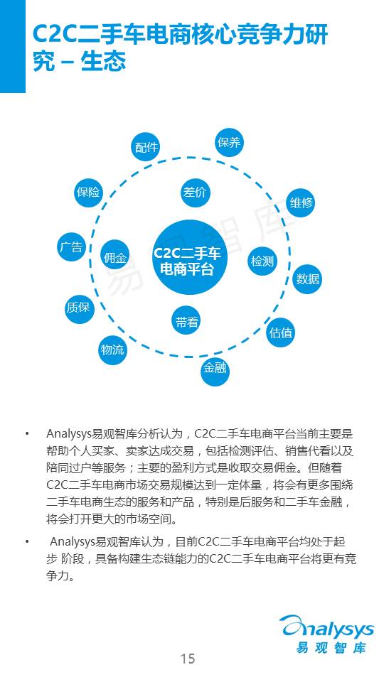 中国C2C二手车电子商务专题研究报告2015（简版）