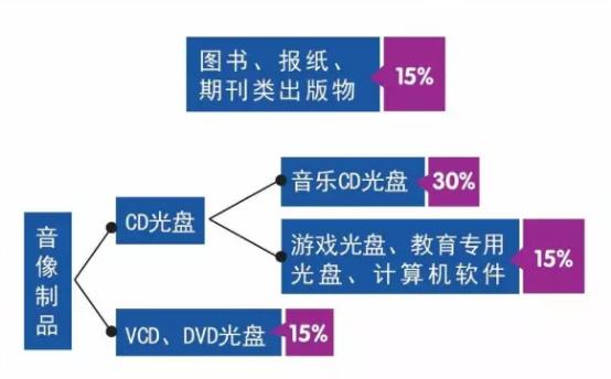 爱豆的CD能买多少?——海淘印刷及音像制品的海关规定